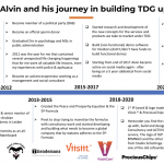 Personal journey of Alvin starting from birth to currently building Tiiendemanns Group (TDG)